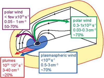 Space Physics: The Need for a Wider Perspective